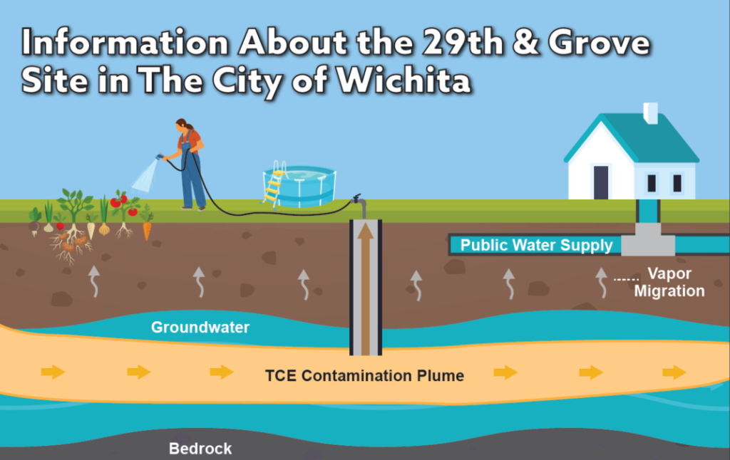 Image of Wichita Groundwater Contamination